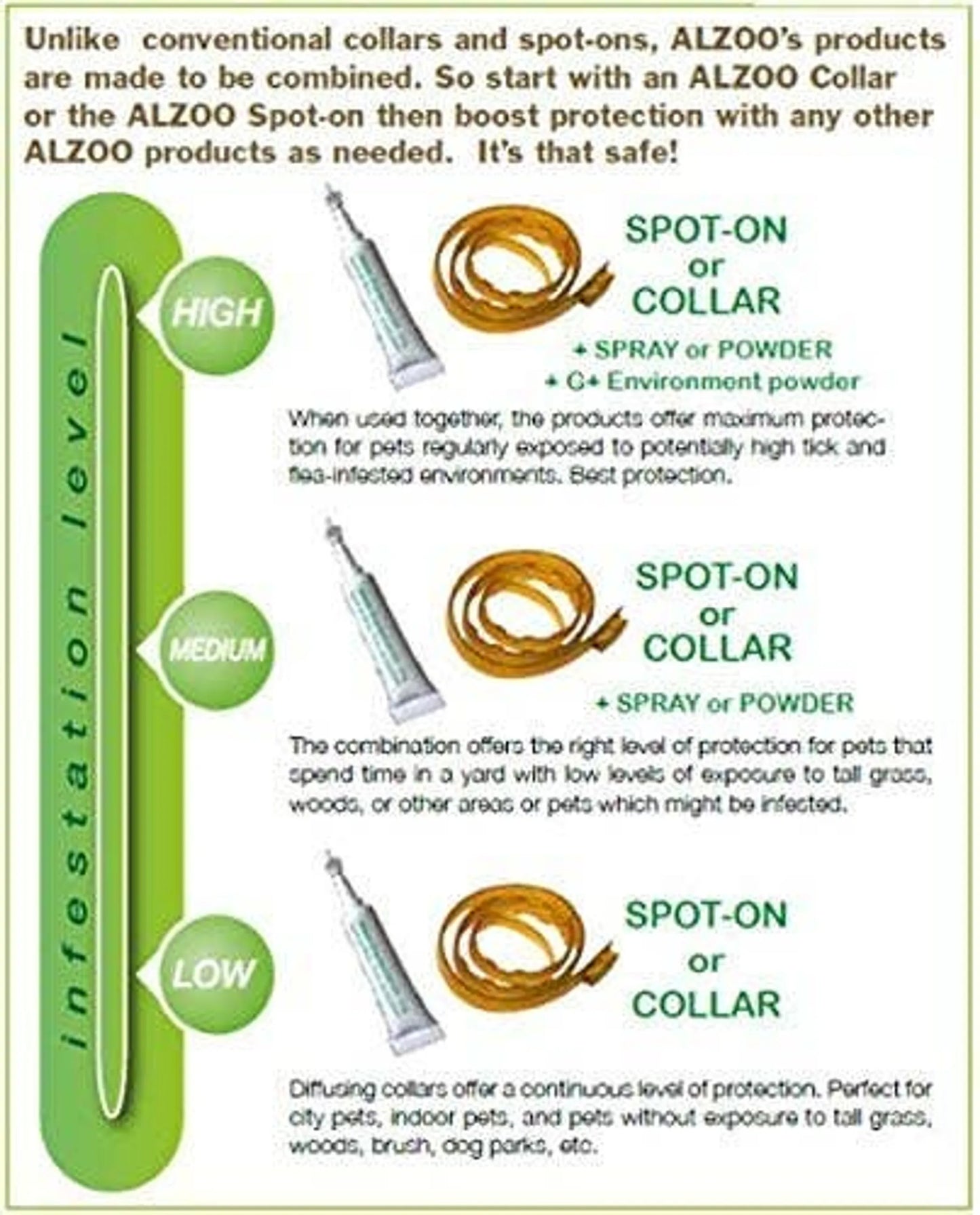 ALZOO Plant-Based Flea and Tick Repellent Spray