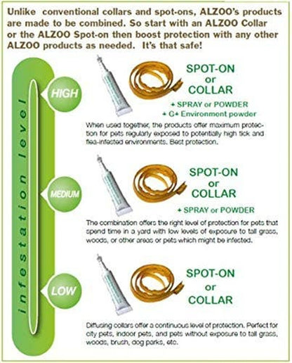 ALZOO Plant-Based Flea and Tick Repellent Spray