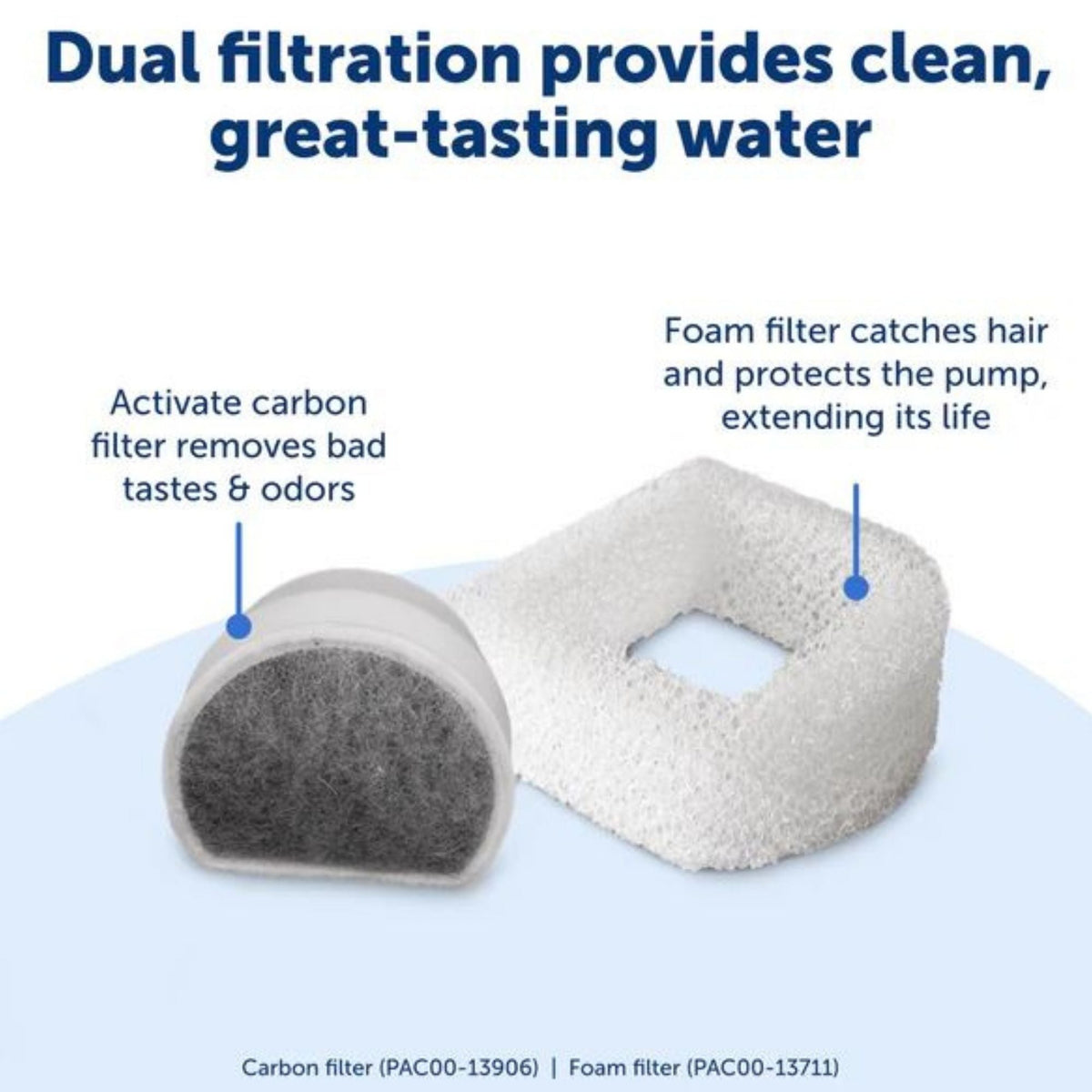 Petsafe Dog & Cat Drinkwell Fountain - 1 Gallon
