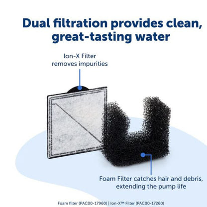 Petsafe Dog & Cat Viva Fountain Plastic Tray 140oz.
