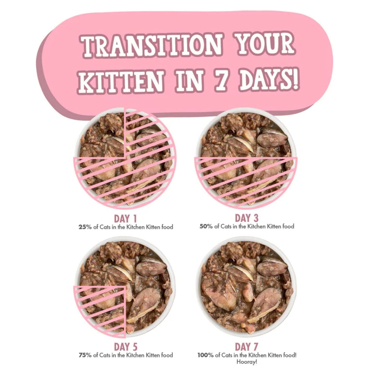 Cats In The Kitchen Cat Grain Free Kitten Gone Wild Salmon Recipe 3oz. (Case of 12)