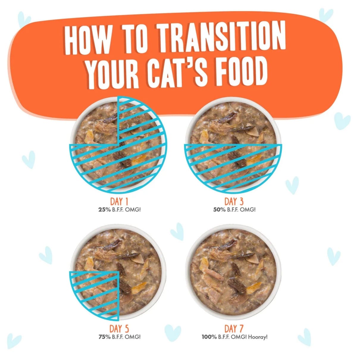 BFF Cat Omg Gravy Crazy 4 U Chicken & Salmon 5.5oz. - (Case of 8)