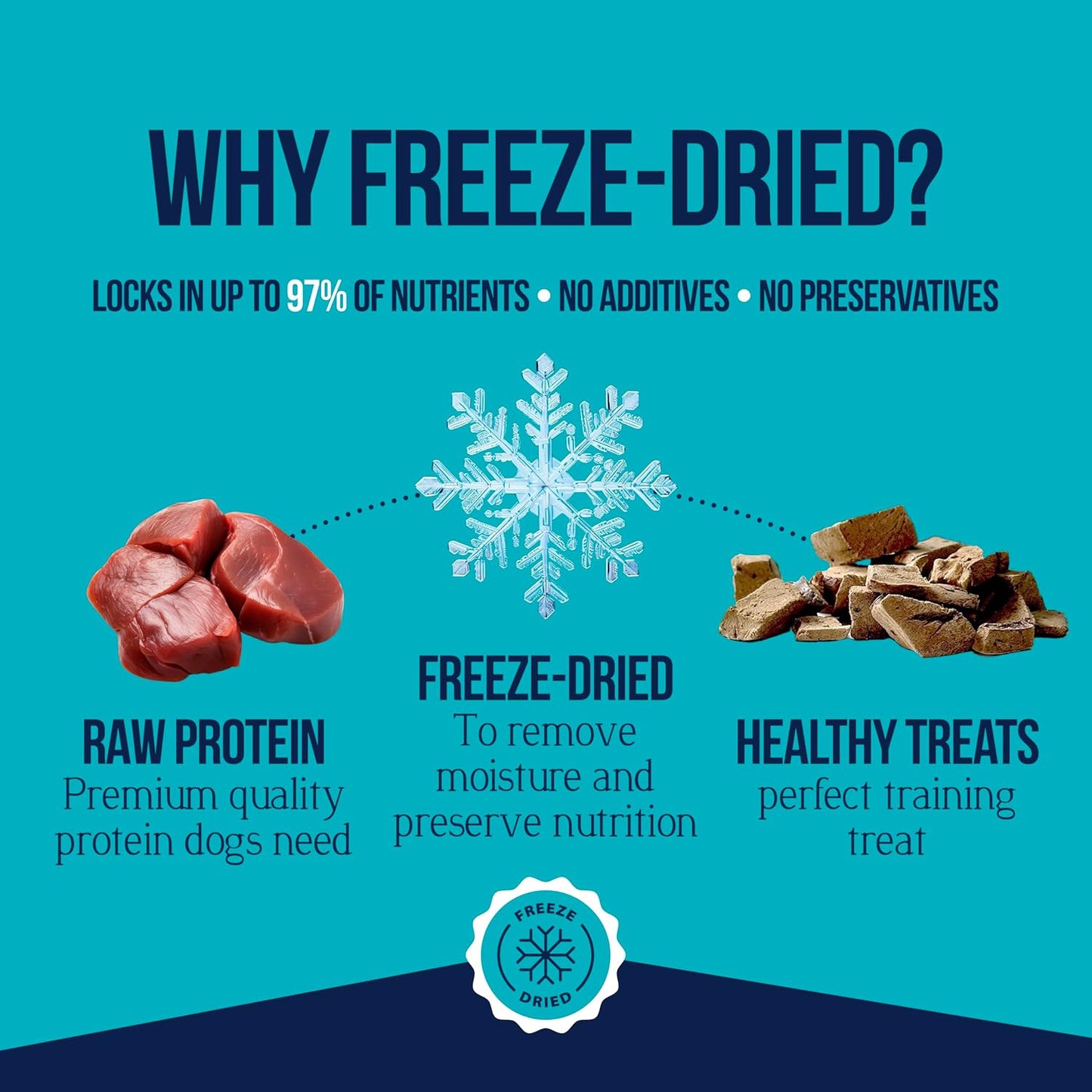 Freeze Dried Dog Treats, Beef Liver, Healthy, Natural, Single Ingredient, Grain Free Dog Treat, Liver Treats for Dogs, 14 Ounces, Resealable Tub