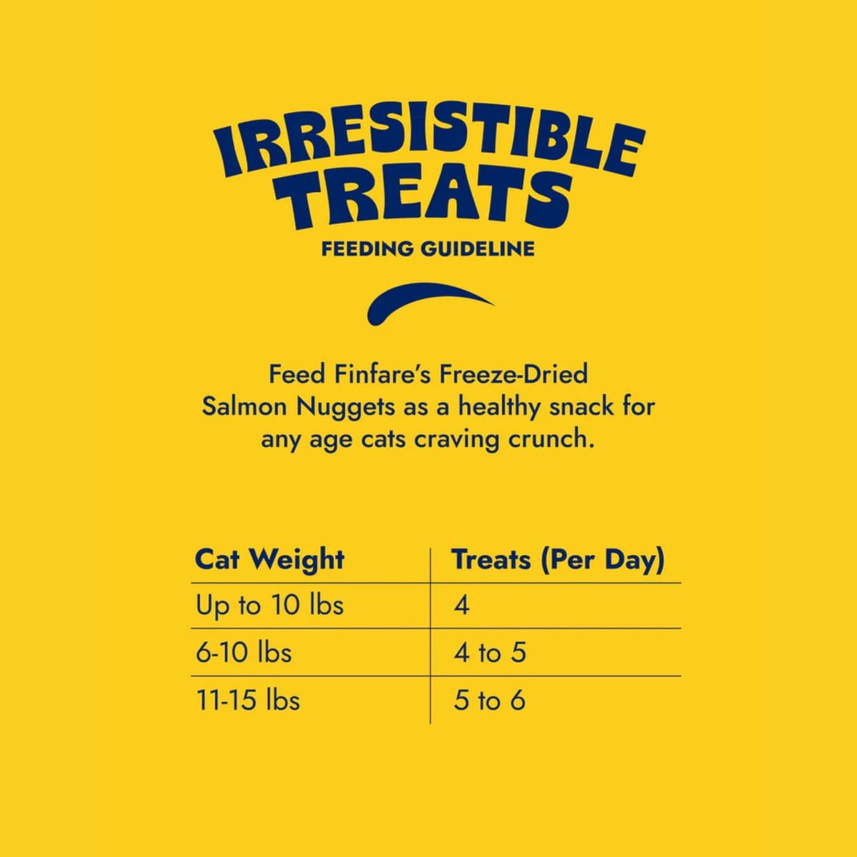 Finfare Cat 6oz. Freeze-dried Smoked Salmon Nuggets