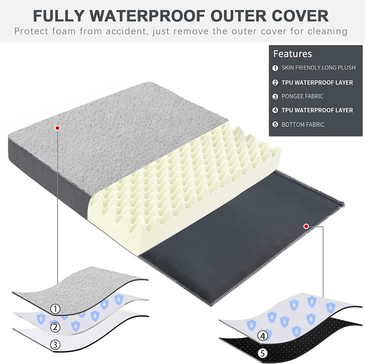 Waterproof Dog Beds Large Sized Dog Orthopedic Dog Beds for Crate with Removable Washable Cover Egg-Crate Foam Pet Pad Mat with Anti-Slip Bottom, 41X27 Inch, Light Grey